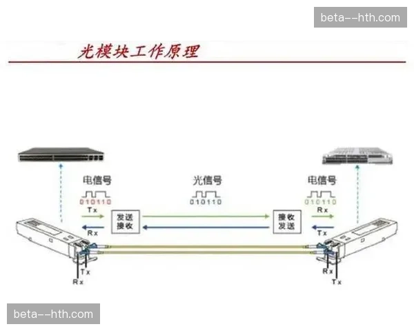 光纤互联系统实现了场馆群之间的信号环网传输